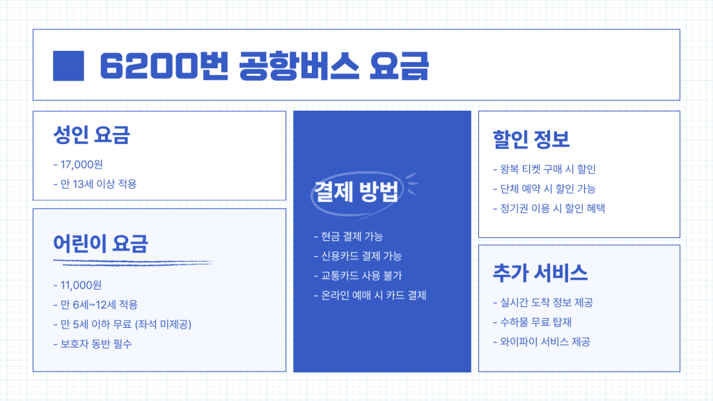 6200 공항버스 시간표 및 예매_6 6200 공항버스 시간표 및 예매_6
