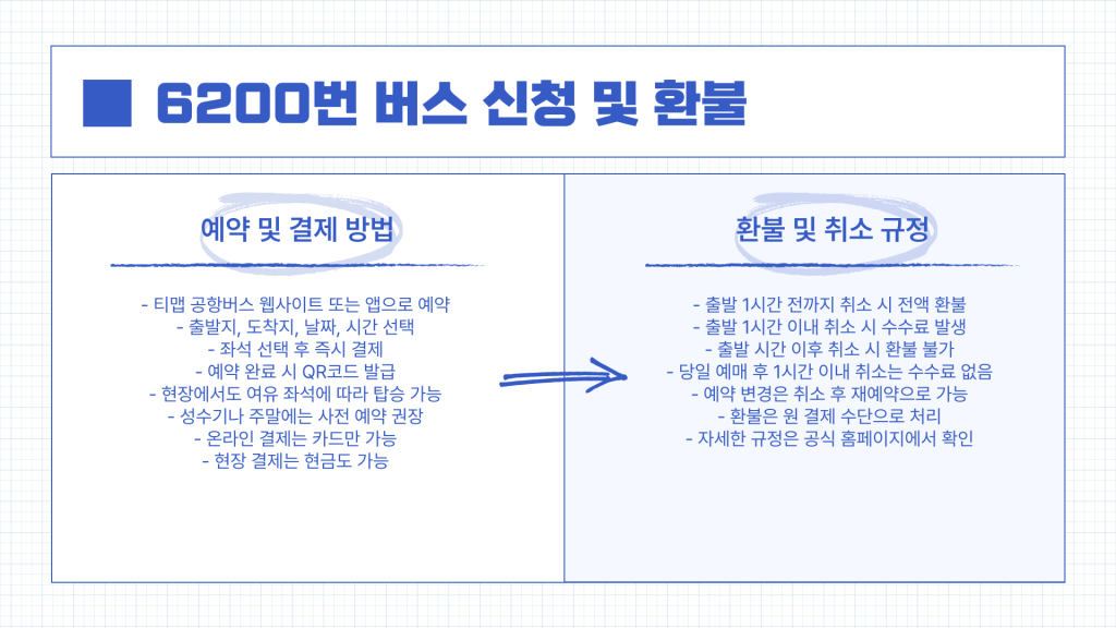 6200 공항버스 시간표 및 예매_8 6200 공항버스 시간표 및 예매_8