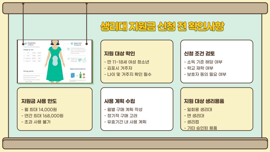 경기도 김포시 생리대 지원금 신청 방법 안내_008