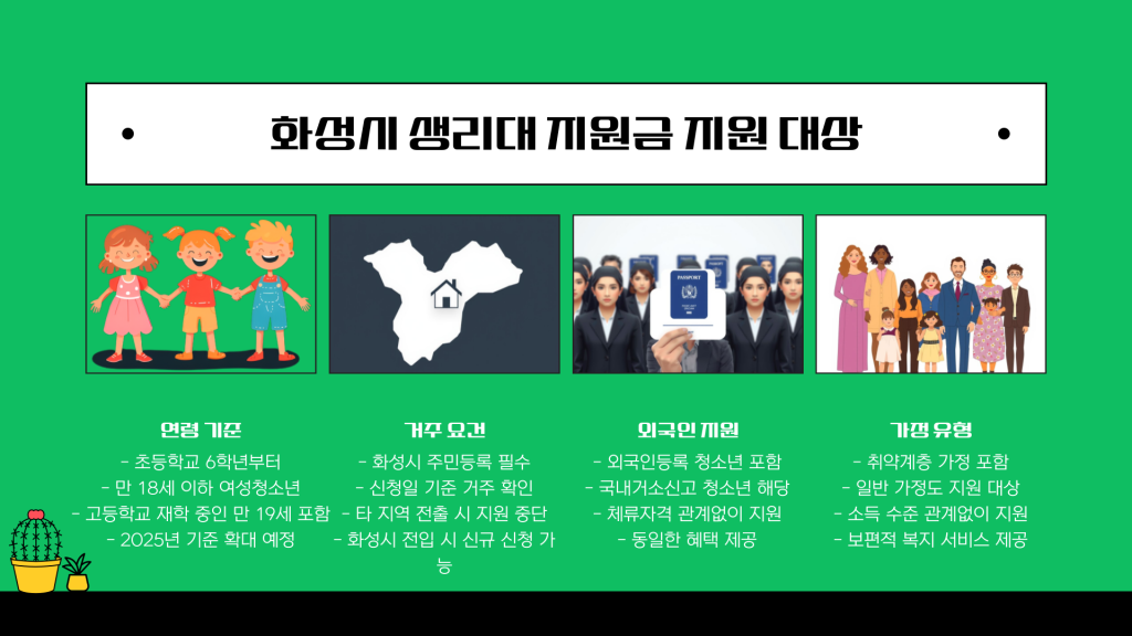 경기도 화성시 생리대 지원금 신청 방법 안내_004