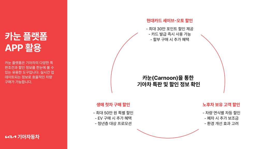 기아차 재고차 조회 방법과 할인 혜택_008