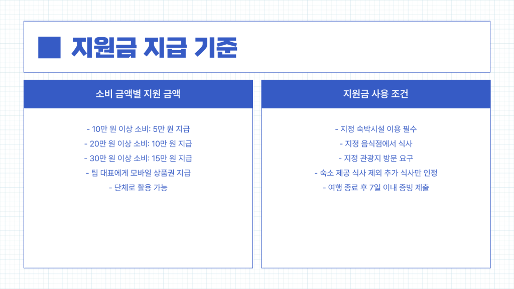 산청 여행지원금 안내_004 산청 여행지원금 안내_004