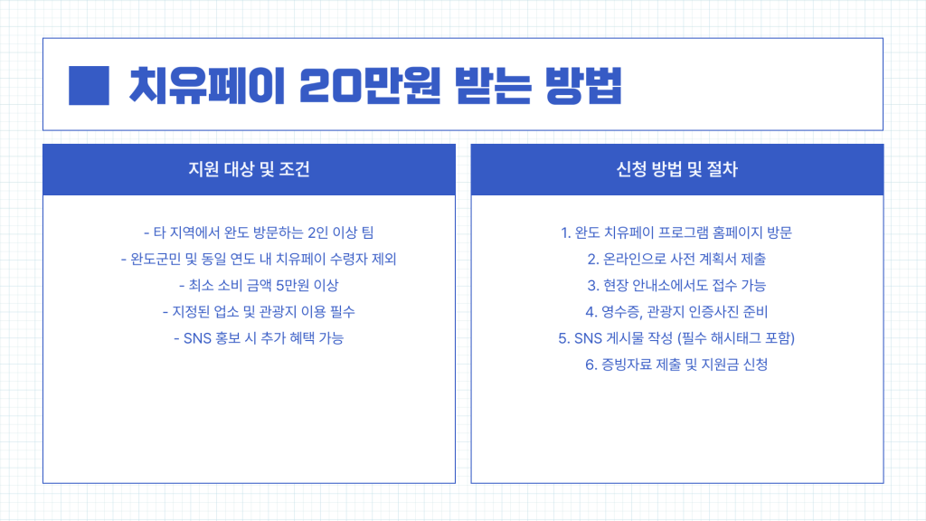 완도 여행지원금 소개_004 완도 여행지원금 소개_004