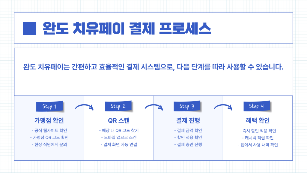 완도 치유페이 가맹점_005 완도 치유페이 가맹점_005