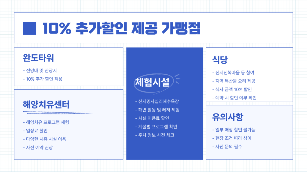 완도 치유페이 가맹점_007 완도 치유페이 가맹점_007