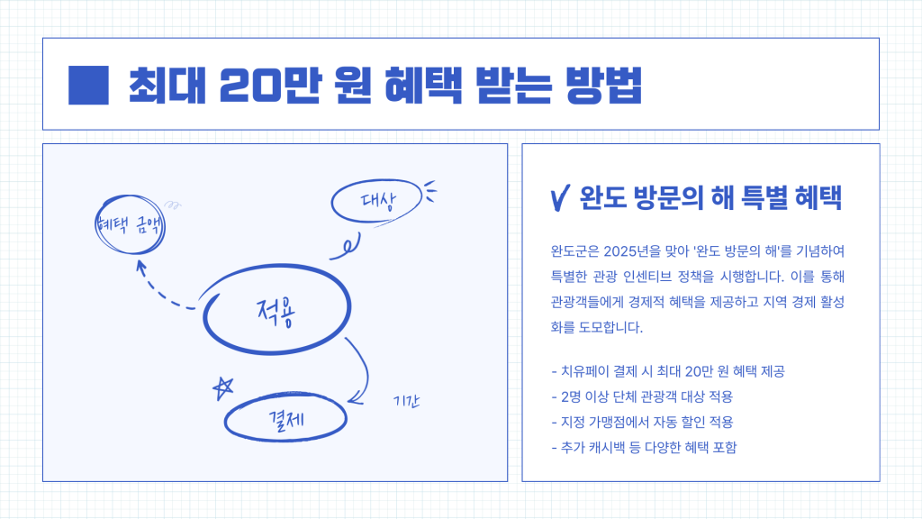 완도 치유페이 가맹점_008 완도 치유페이 가맹점_008