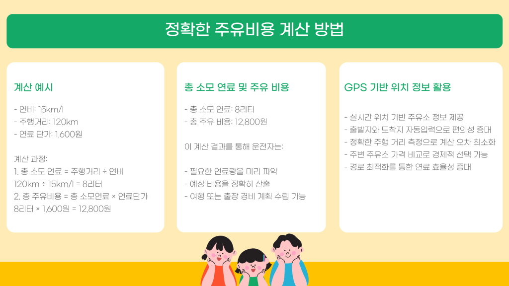 유류비 계산기 활용 및 소개_006 유류비 계산기 활용 및 소개_006