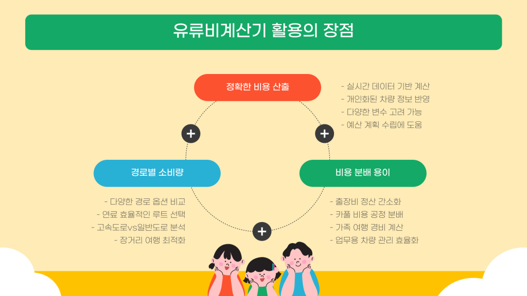 유류비 계산기 활용 및 소개_009 유류비 계산기 활용 및 소개_009