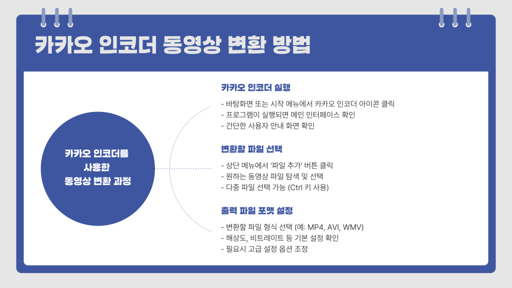 카카오 인코더 다운로드_006 카카오 인코더 다운로드_006