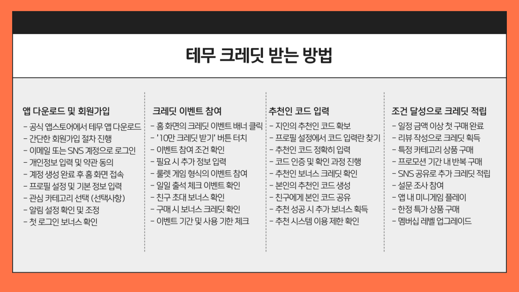 테무 십만 크레딧 받기 이벤트 안내_004 테무 십만 크레딧 받기 이벤트 안내_004