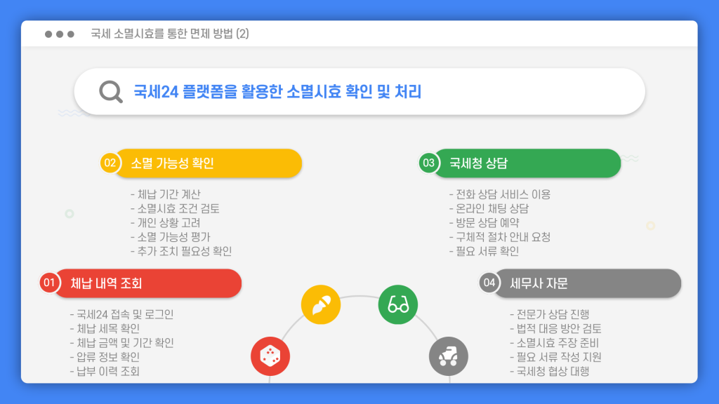 국세 체납 소멸 시효 조회 방법_009 국세 체납 소멸 시효 조회 방법_009