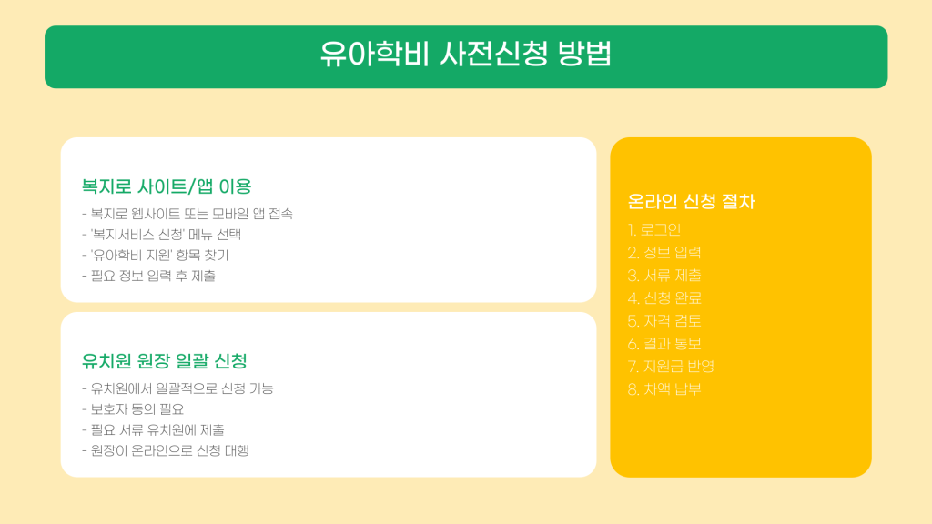 유아학비 지원 신청 안내_005 유아학비 지원 신청 안내_005