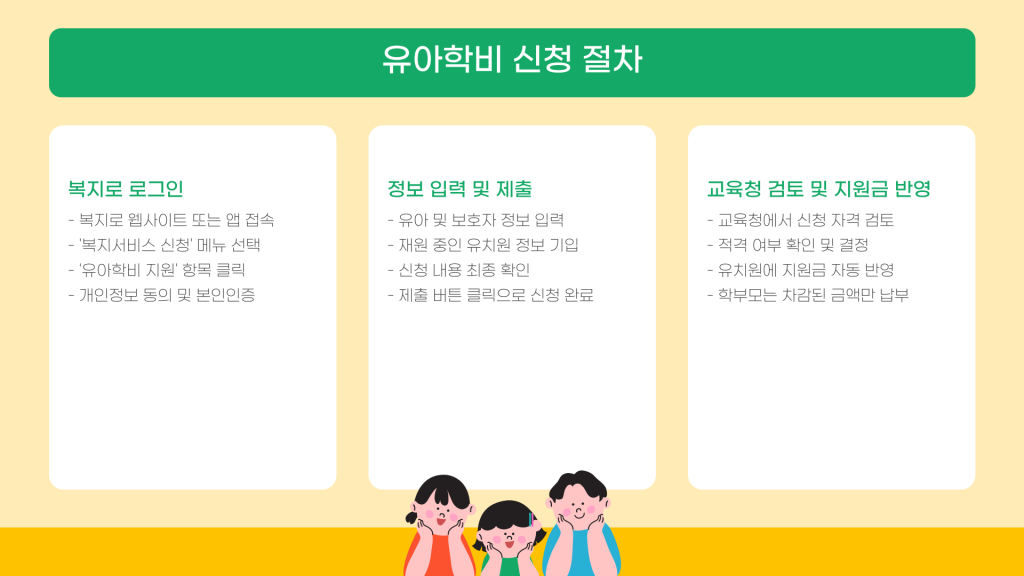 유아학비 지원 신청 안내_006 유아학비 지원 신청 안내_006