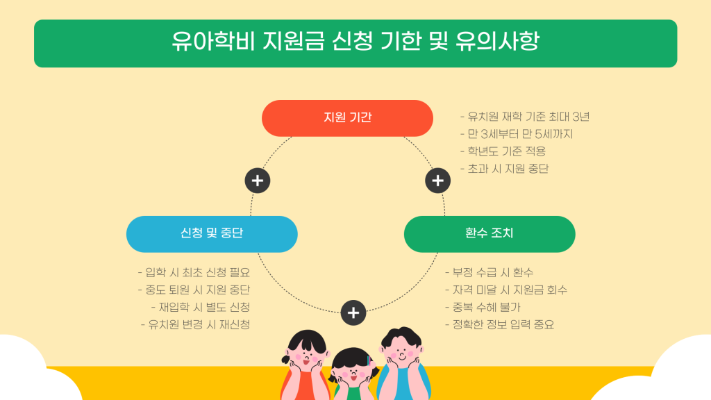 유아학비 지원 신청 안내_009 유아학비 지원 신청 안내_009