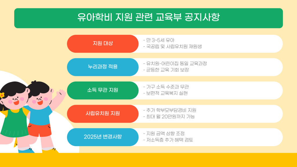 유아학비 지원 신청 안내_010 유아학비 지원 신청 안내_010